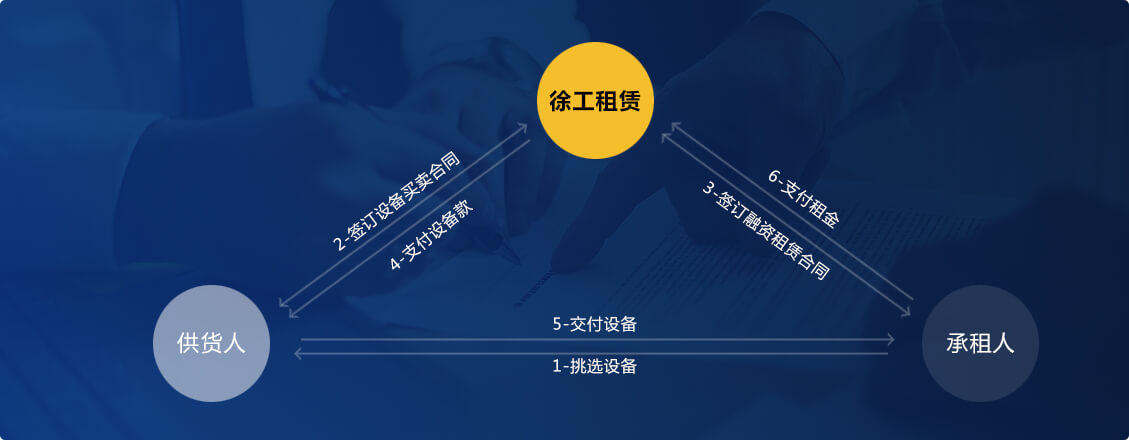 ֱ������