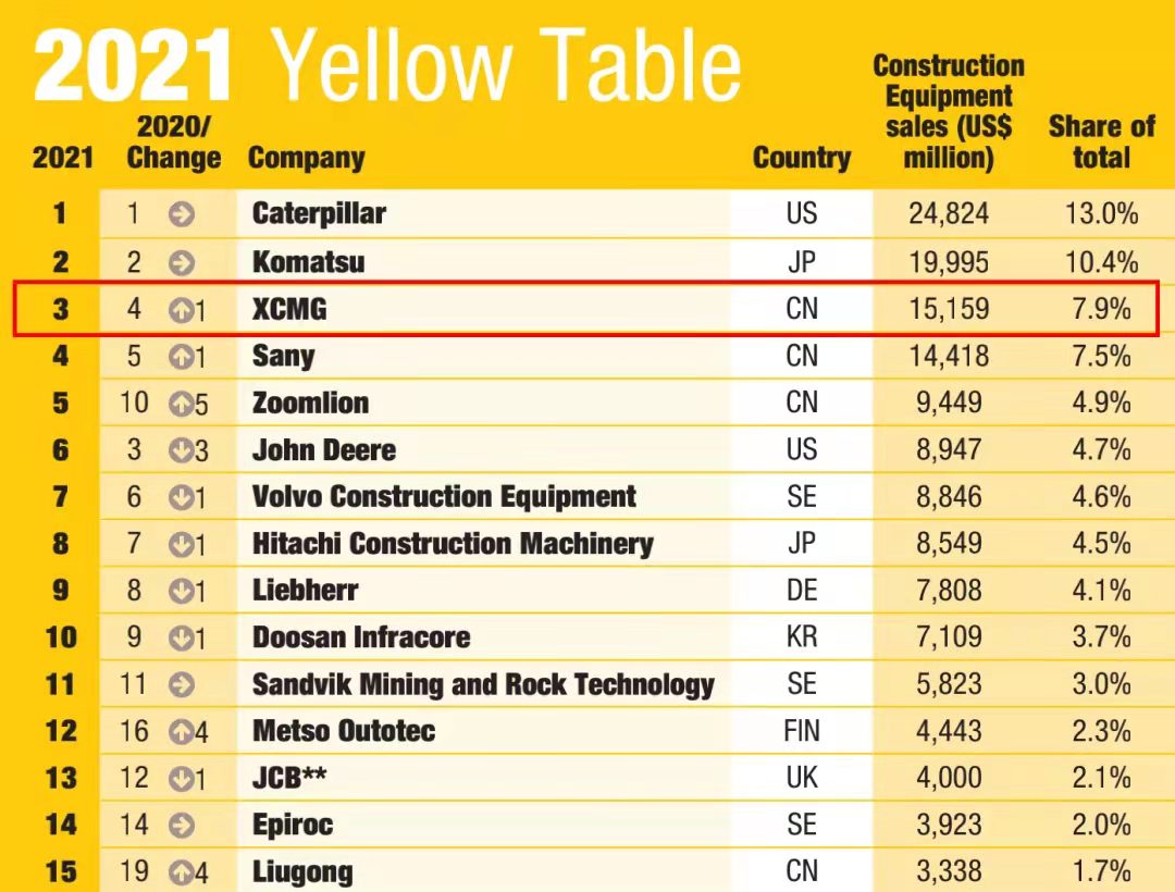 ʢ������һ��Ծ����ȫ�򹤳̻�е��ҵ����λ������������ǰ��ɡ�һ��ǰ�塢����ǰ����Ŀ��