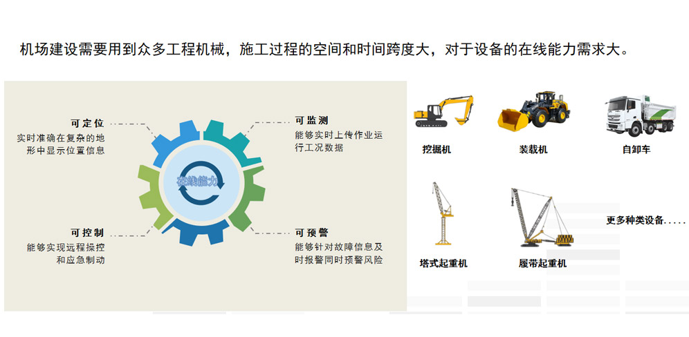 �������ֻ�ʩ��