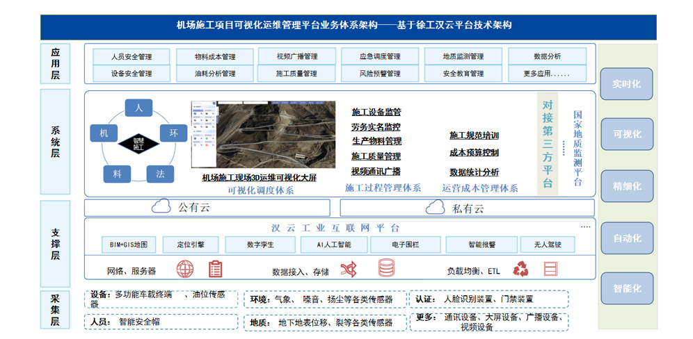 �������ֻ�ʩ��